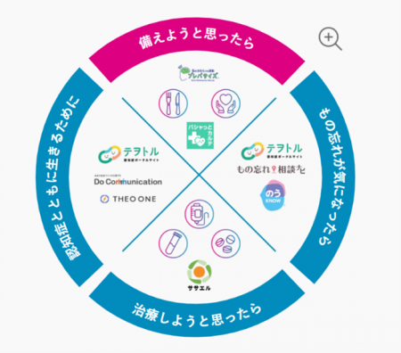 「認知症に、新しい答えを。」エーザイを知っていただ