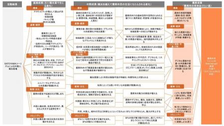 「島根県雲南市の『SATOYAMAツーリズム』とインバウン