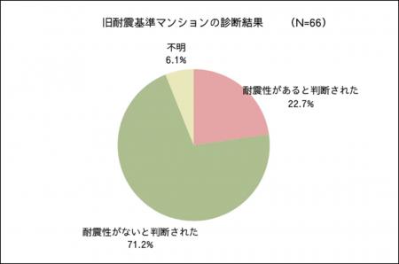 マンションみらい価値研究所が研究レポートを発信「旧