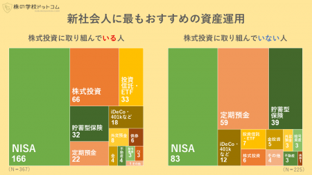 個人投資家が新社会人に「NISA」を勧める理由。資産運