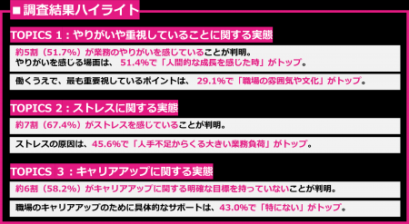 3月31日は「経理の日」。都内の経理・財務に従事する
