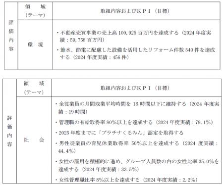 千葉銀行「ちばぎんポジティブインパクトファイナンス