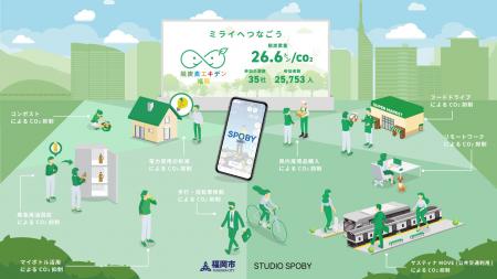 福岡市民の脱炭素行動を企業が応援 /「脱炭素エキデン