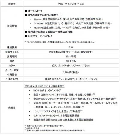 「lil HYBRID(TM)（リル ハイブリッド(TM)） 3.0 intr