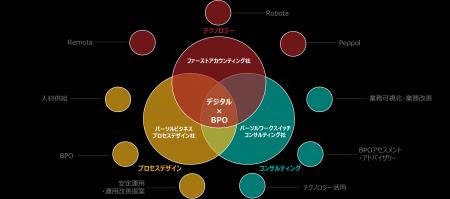 パーソルビジネスプロセスデザイン、パーソルワークス