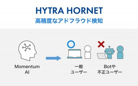 モメンタム、アドフラウド対策ツール「HYTRA HORNET」