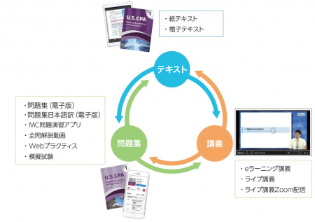 アビタスのUSCPA学習オリジナル教材「スモールユニッ