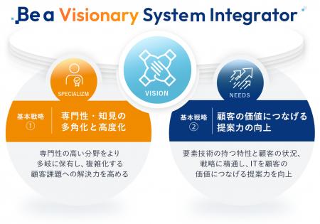 TDCソフト、新中期経営計画「Be a Visionary System I