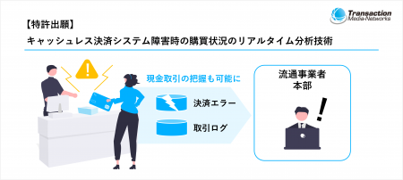キャッシュレス決済システム障害時における販売機会損