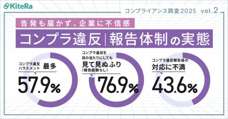【コンプラ意識調査 2025 Vol.2】社内コンプライアン