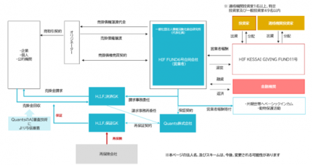 AIファイナンスのQuantsが組成したファンドが、芙蓉総