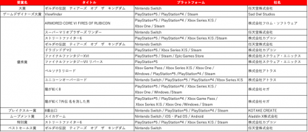 年間を代表するゲームが決まる！大賞の栄冠に輝くのは