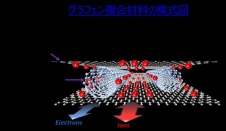 世界初！グラフェン厚膜電極の製造に成功　大同utf-8