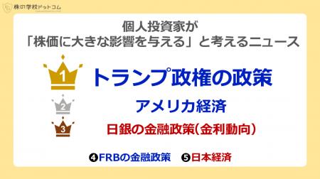 個人投資家が注目しているニュースランキング、１位は