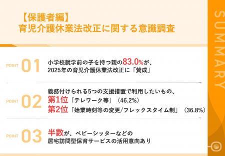 【2025年育児介護休業法改正｜小学校就学前の子を持つ