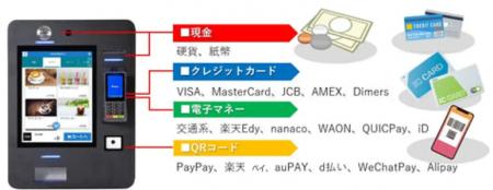 モバイルオーダーシステム『CHUUMO』／ファベックス20