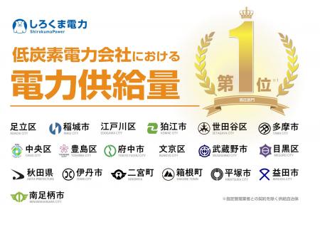 しろくま電力、「低炭素電力会社」における高圧部門の