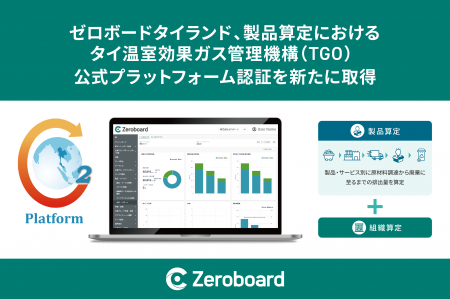 ゼロボードタイランド、製品算定のGHG排出量報告に関