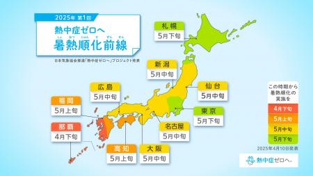 「熱中症」は予防できる気象災害2025年「熱中症ゼロへ