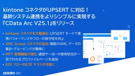 kintone コネクタがUPSERT に対応・基幹システム連携