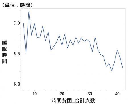 【横浜市立大学】働く世代が感じる「時間が足りutf-8