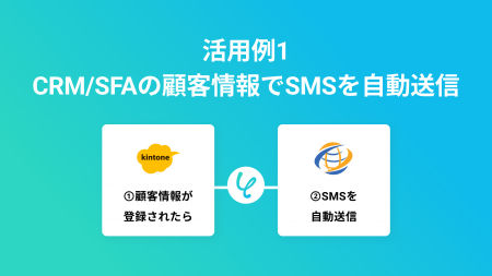 ハイパーオートメーションツール「Yoom」がSMS送信サ