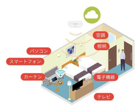 日本初、人の動きを電波で検出するWi-Fi７センシング