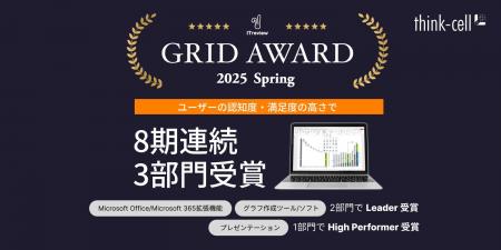 8期連続で、国内最大級IT製品/SaaSレビューサイト主催