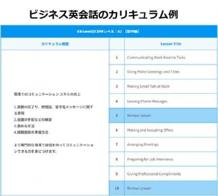 １年以上の学習継続率3.5倍の実績！業界初のARCSモデ
