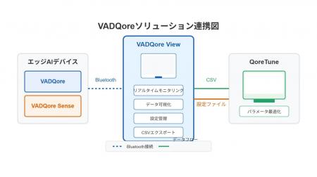 正常データだけでAI学習！リザバーコンピューティング
