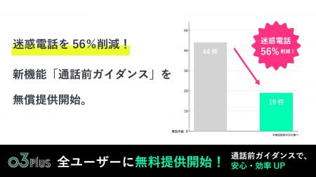 迷惑電話を56％削減！スマホで固定電話が使える「03pl