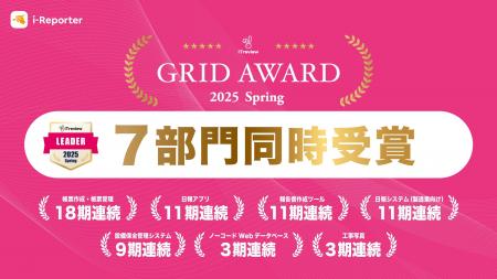 i-Reporterが「ITreview Grid Award 2025 Spring」で7