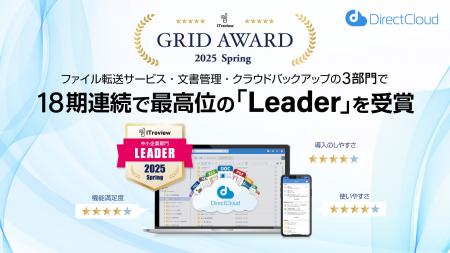 DirectCloudが「ITreview Grid Award 2025 Spring」の
