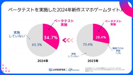 スパイスマート調査：2024年に新規リリースされたスマ