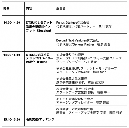 ディープテックと、デットプロパイダーを繋ぐ「Debt F