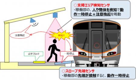 車椅子をご利用のお客様に安心・快適にご利用いただく