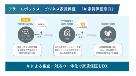 「アラームボックス　ビジネス家賃保証」にAI家賃保証