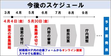 令和7年度事業提案制度　“あなたの想いが、東京を変え