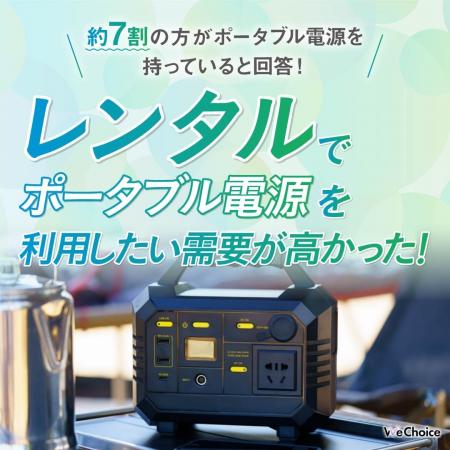 【約7割以上の方がポータブル電源を持っていると回答
