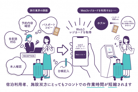 シームレスな旅行体験の実現を目指す実証実験を開始