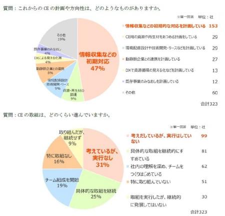 株式会社三井住友銀行、三井住友ファイナンス＆リース