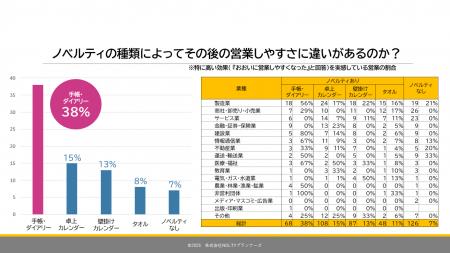 法人営業に効果絶大！年末年始のご挨拶と企業ノベルテ