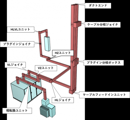 建築設備専用3D CAD「CADWe’ll Linx V6」に共同カイテ