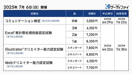 「コミュニケーション検定」「Excel(R)表計算処理技能