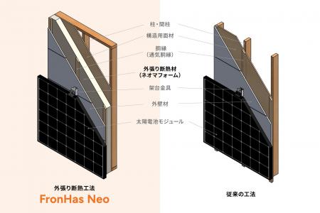 ハンファジャパン、外張り断熱工法に対応可能な壁面設