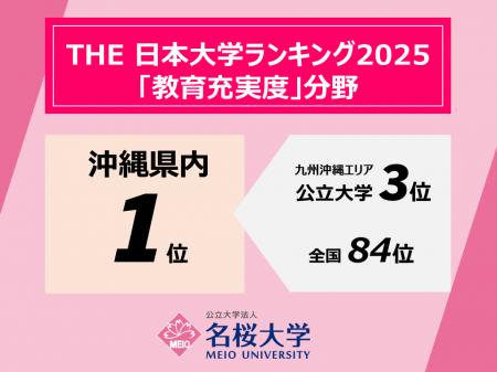 「THE 日本大学ランキング2025」における「教育充実度