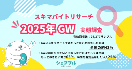 『シェアフル』スキマバイトリサーチ、GW実態調査を実