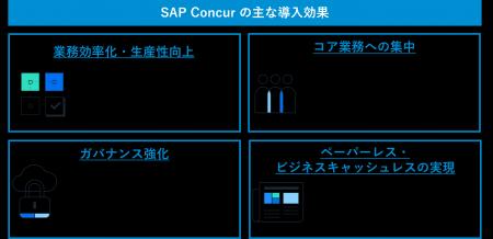 ちゅうぎんフィナンシャルグループ、グループ業務改革