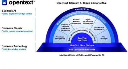 OpenText、新たな限界なきデジタルワークフォースを実