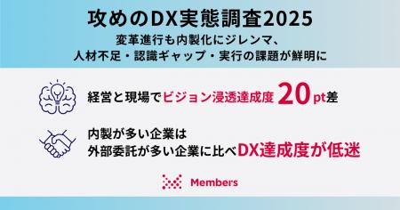 【攻めのDX実態調査2025】変革進行も内製化にジレンマ